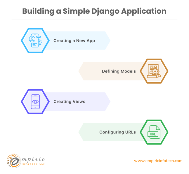 Building a Simple Django Application